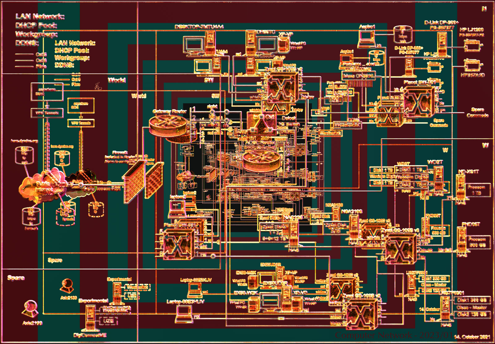 Computer Network
