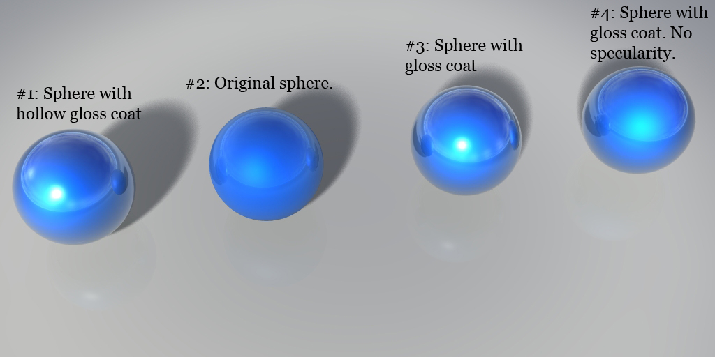 Using Gloss Coats to Stimulate Specularity